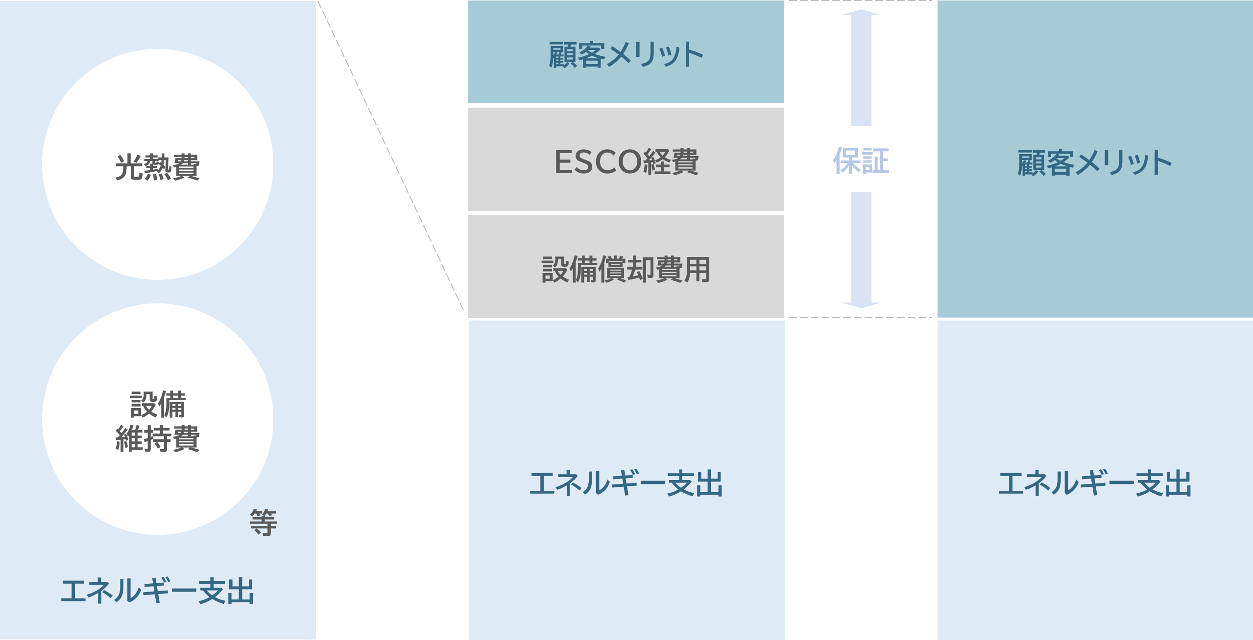 設備投資の方法について Investment