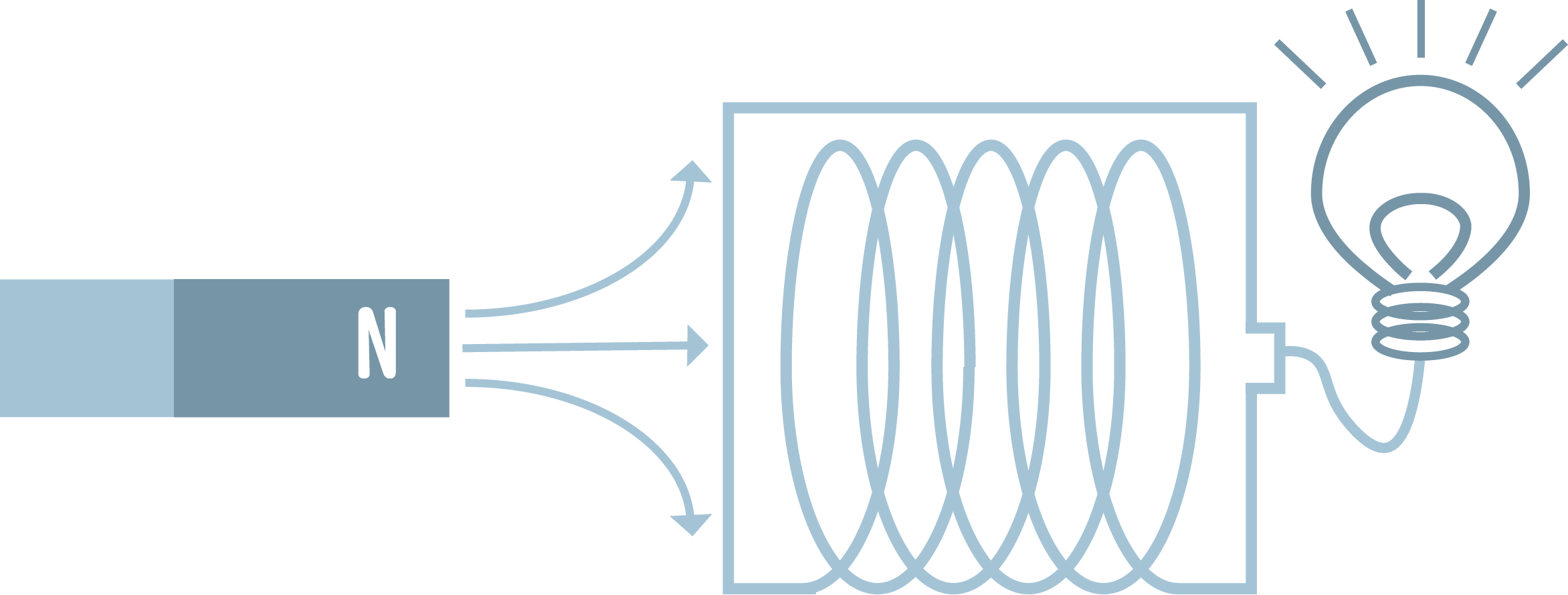 発電の仕組み structure