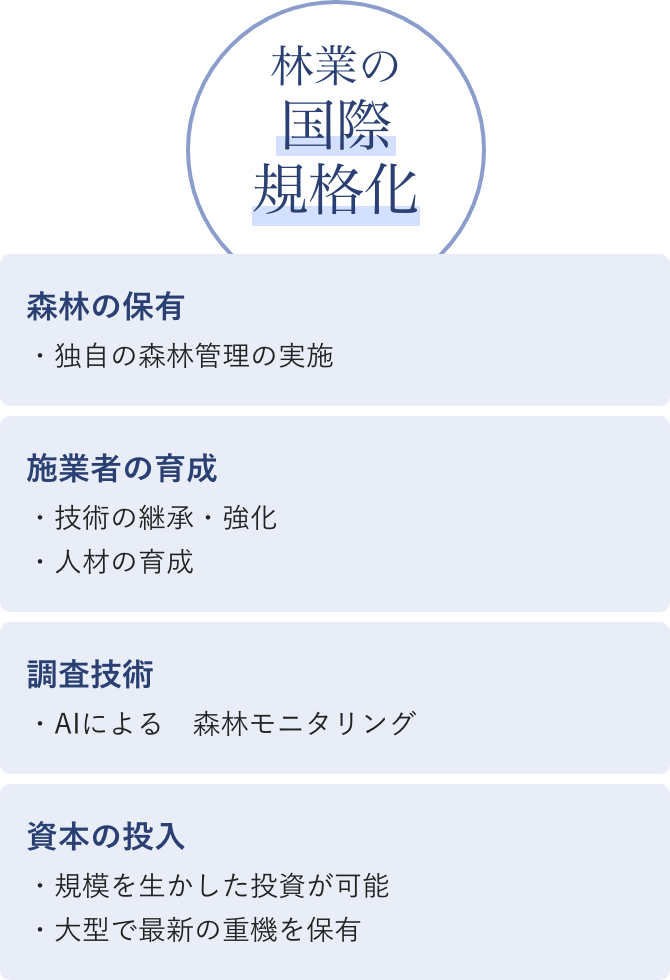林業グループ