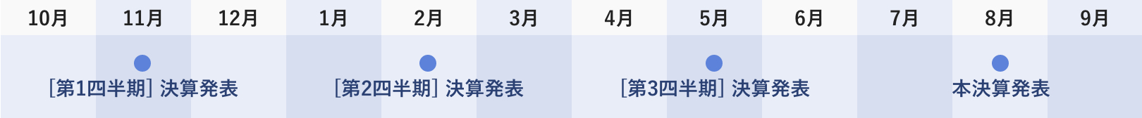 ひと目で分かるエフオン
