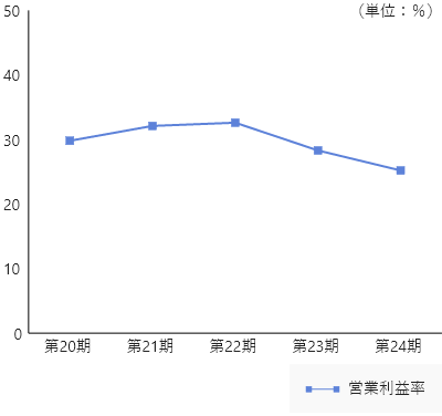 グリーンエナジー事業