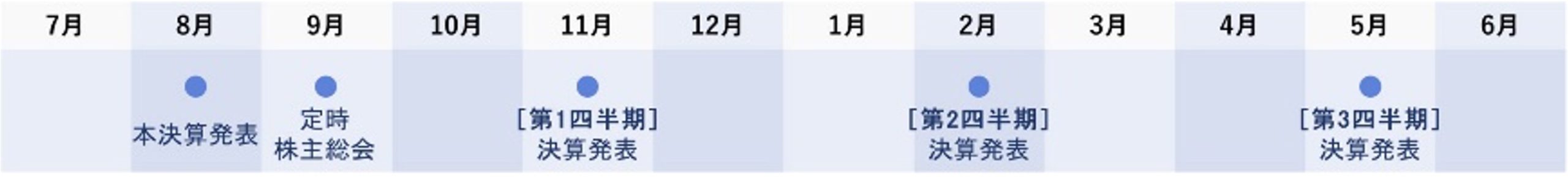 ひと目で分かるエフオン