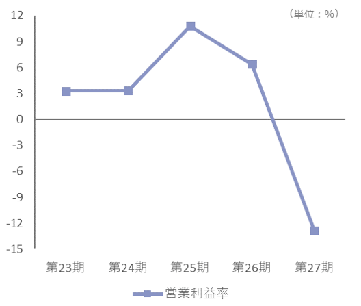 省エネルギー支援サービス事業