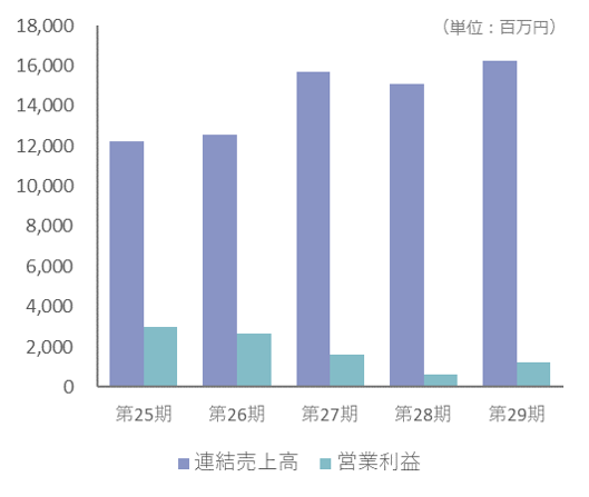 グリーンエナジー事業